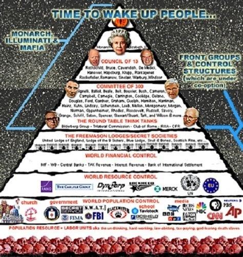 It explains how the committee of 300 is made up of a conglomerate of many different sorts of people. . Committee of 300